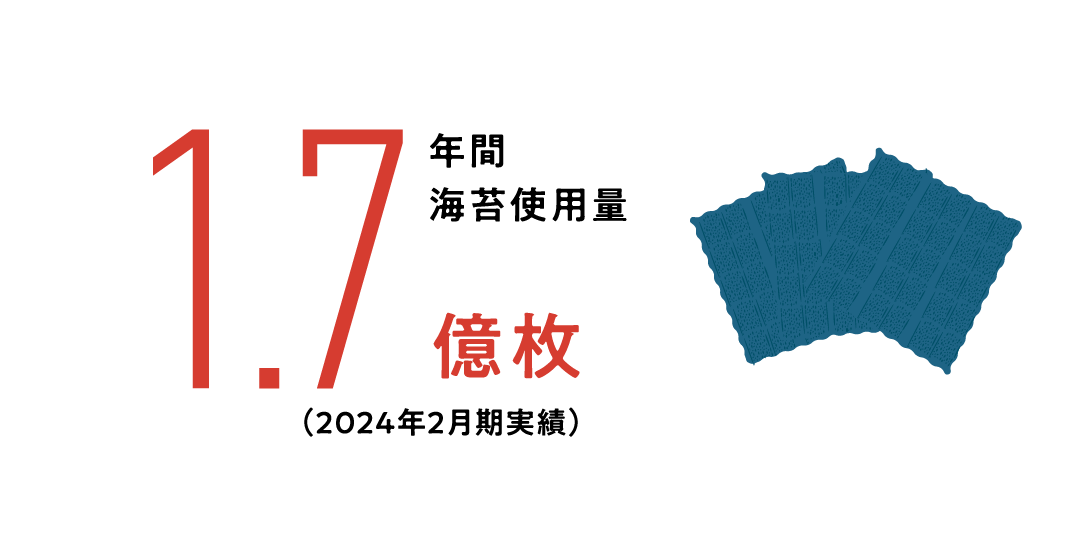 年間海苔使用量1.7億枚（2024年2月期実績）